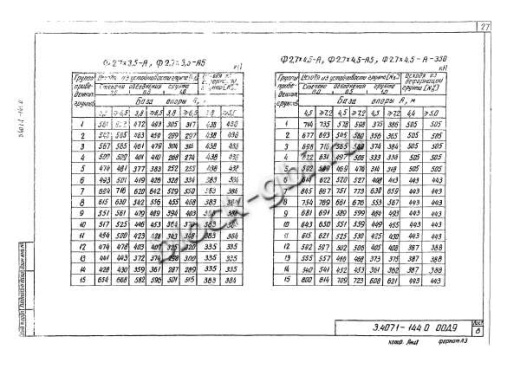 Фундамент Ф2.7х4.5-А5 Фундамент Ф2.7х4.5-А5