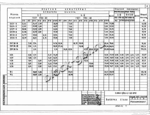 Колонна коллекторов К-30