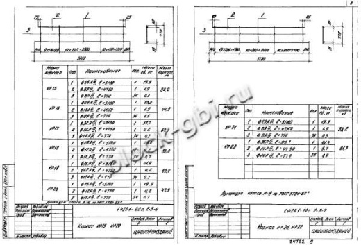 Ригель Р8-1-2С Ригель Р8-1-2С