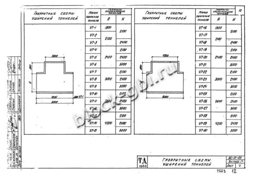 Уширение тоннеля УТ-25
