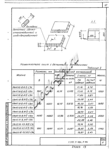 Плита 1ПК 59.10-4,5