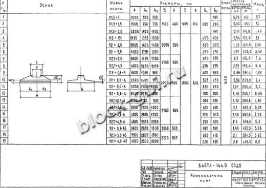 Фундамент Ф2.7х4.5-А5 Фундамент Ф2.7х4.5-А5