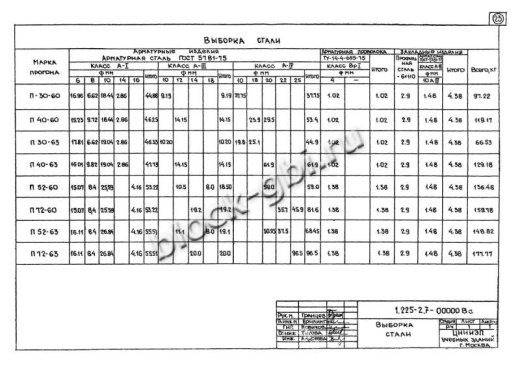 Прогон П40-60п А-IV