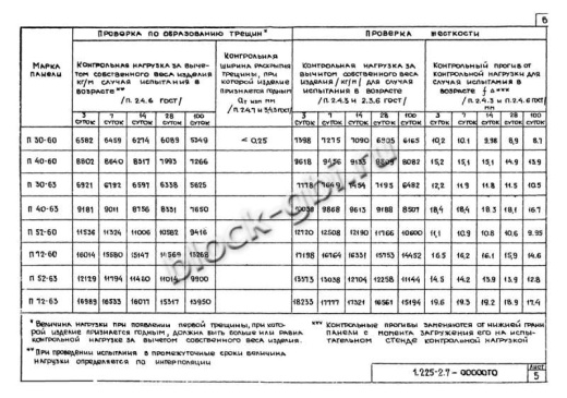 Прогон П30-60 А-IV