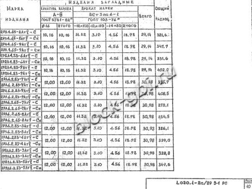 Ригель 2РЛ 6.2.65-8 АтV-С