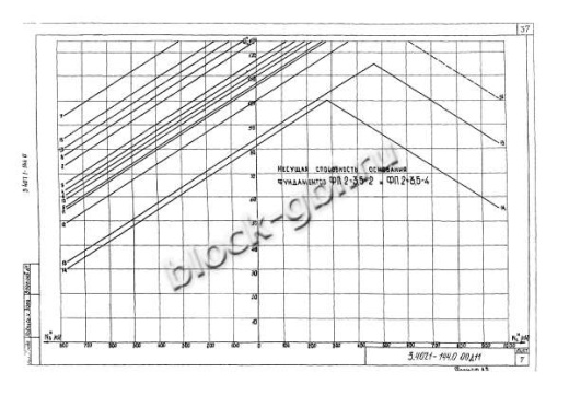 Фундамент ФП2х3.5-4