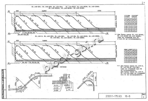 Балка мостовая Б 1.143-3К3