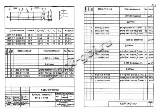 Прогон П40-60п А-IV