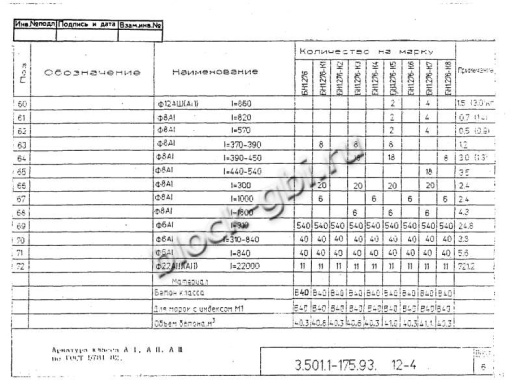Балка мостовая БН 1.276-К3