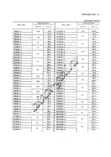 Труба ТП 160.50-1