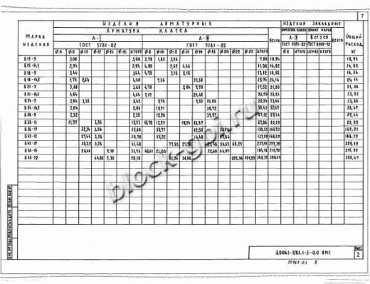 Балка коллекторов Б 15-14,5