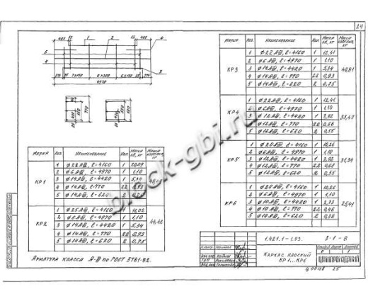 Ригель РЖ 8.52-7-Т