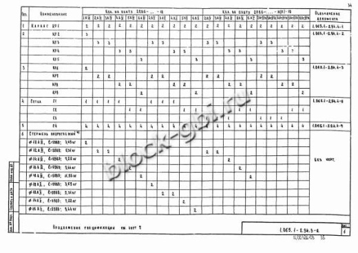 Плита 2ПВ 6-6 Плита 2ПВ 6-6