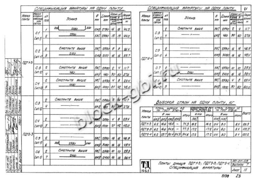 Плита днища тоннелей ПДТ 2-3