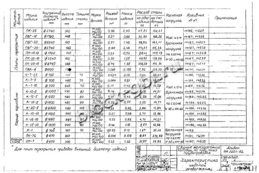 Кольцо футерованное К-15-10-фут
