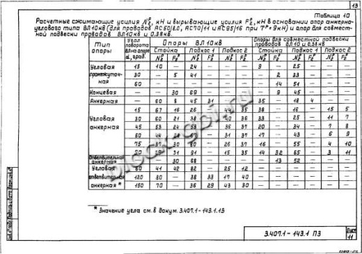 Анкерная концевая опора А10-1