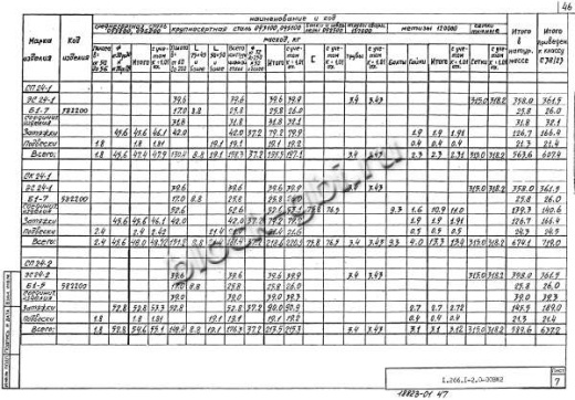 Свод СПЗТ 24-2 Свод СПЗТ 24-2