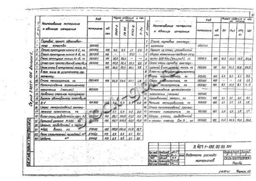 Стойка СВ 95-2 Стойка СВ 95-2