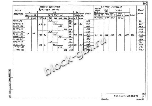 Фундамент ТС-120-4,5С