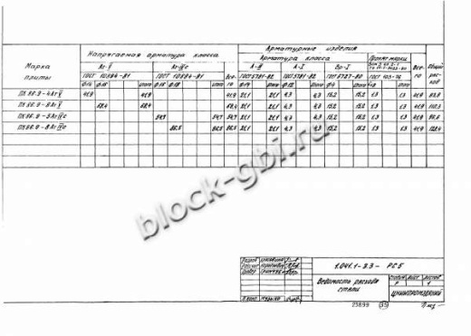 Плита ПК 86.9-5