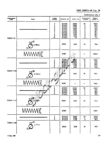 Стойка СЦ 20.3-1.0в