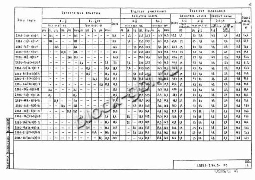 Плита 2ПВ 6-6 Плита 2ПВ 6-6