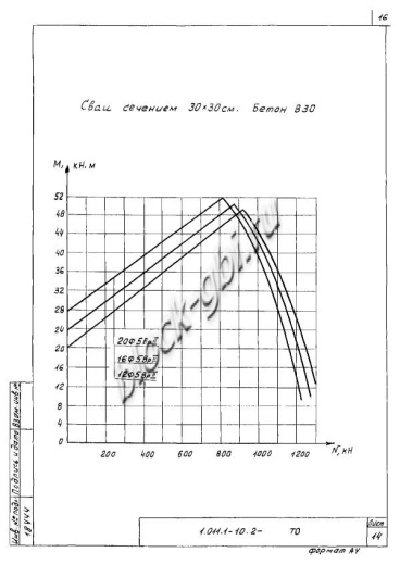 Свая СН 150.30 Свая СН 150.30