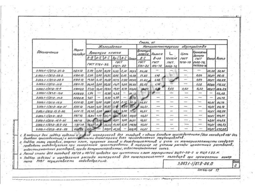 Колодец футерованный РКДК 10-фут