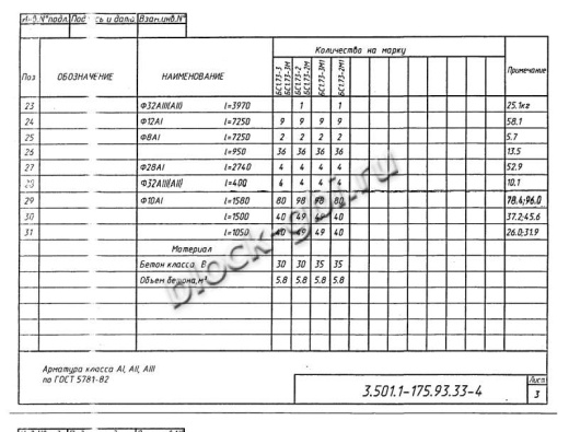 Балка мостовая БС 1.73-2