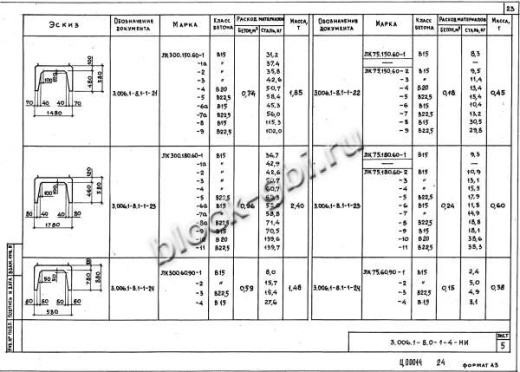 Лоток ЛК 75.180.60-6