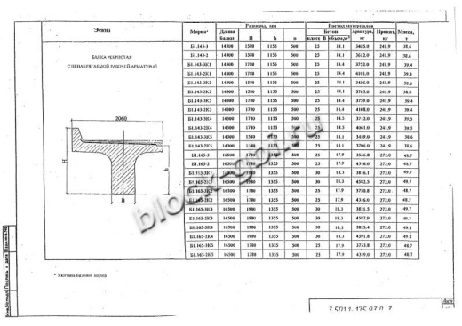 Балка мостовая Б 1.143-3К3