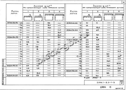 Лоток ЛК 300.60.60-4
