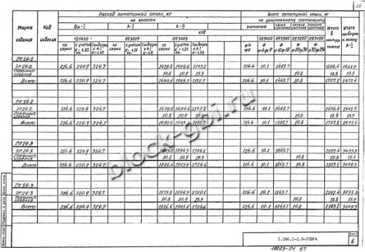 Свод СК 24-3 Свод СК 24-3