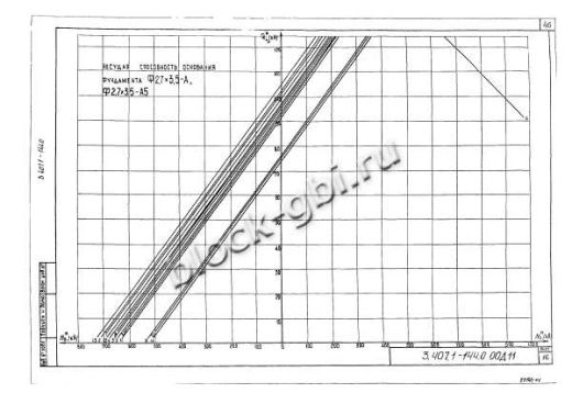 Фундамент Ф2.7х3.5-А5 Фундамент Ф2.7х3.5-А5