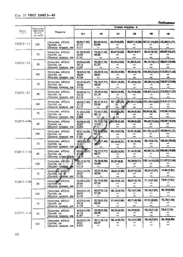 Стойка СЦ 20.3-1.0в