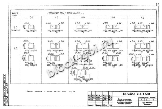 Диафрагма жесткости ДП 30.26