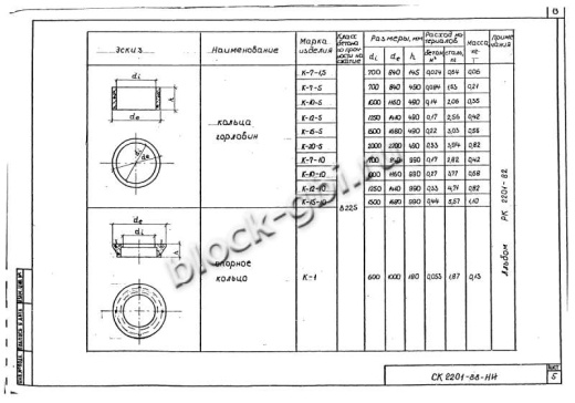 Кольцо футерованное К-15-10-фут