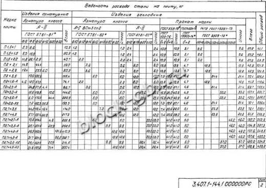 Фундамент Ф2.7х4.5-А5 Фундамент Ф2.7х4.5-А5