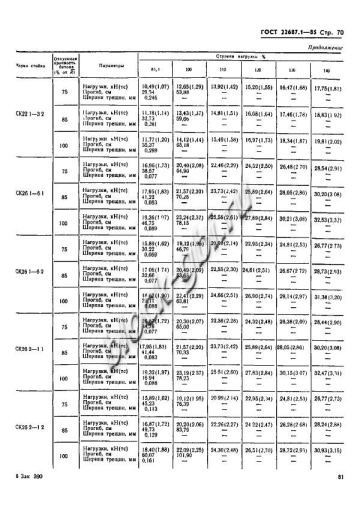 Стойка СК 26.2-1.2 Стойка СК 26.2-1.2