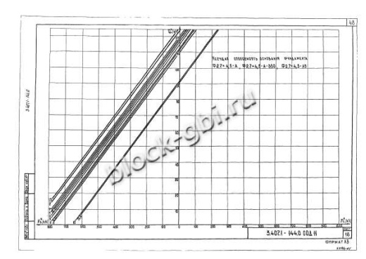 Фундамент Ф2.7х4.5-А5 Фундамент Ф2.7х4.5-А5