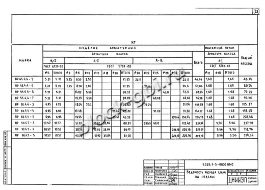Прогон ПР 45-4.4-3 Прогон ПР 45-4.4-3
