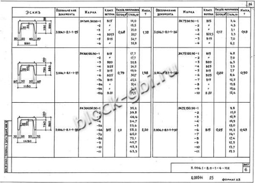 Лоток ЛК 75.90.90-4