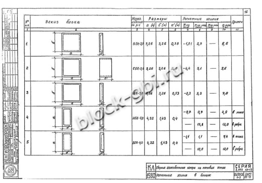 Верхний блок камеры футерованный ВБК 4.0-1-фут