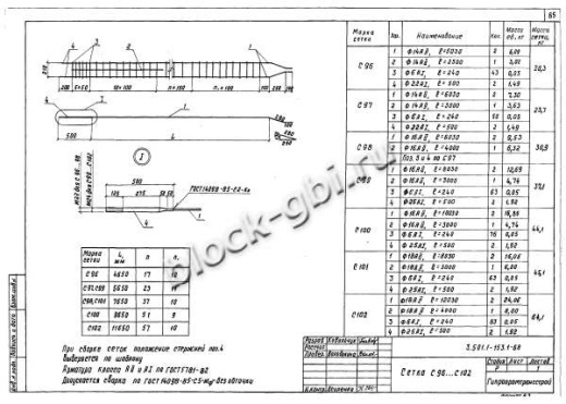 Свая С12-3в Свая С12-3в