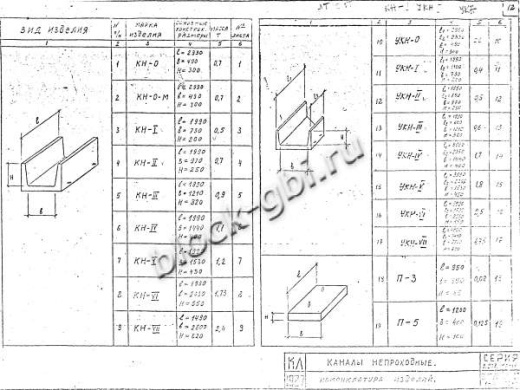 Канал непроходной КН-5