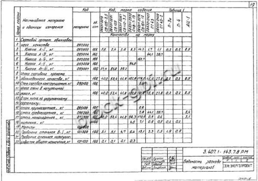 Стойка СВ 105-3,5 Стойка СВ 105-3,5