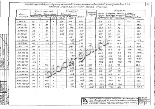 Канал КЛ 60-60 Канал КЛ 60-60
