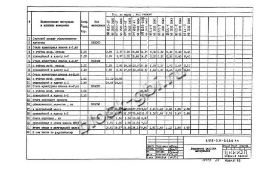 Прогон ПРГ 36.1.4-4Т