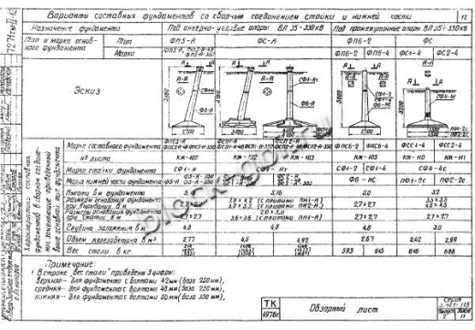 Фундамент ФСС2-4