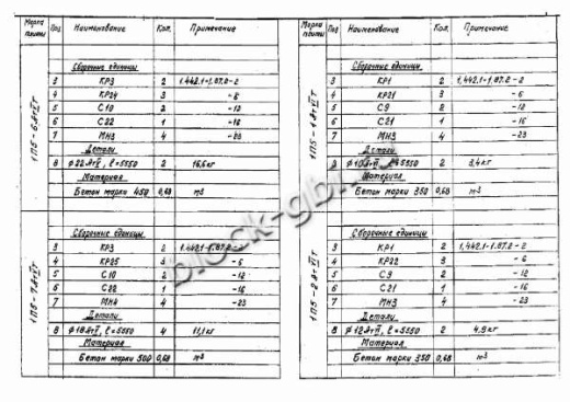 Плита 1П 5-6 Плита 1П 5-6